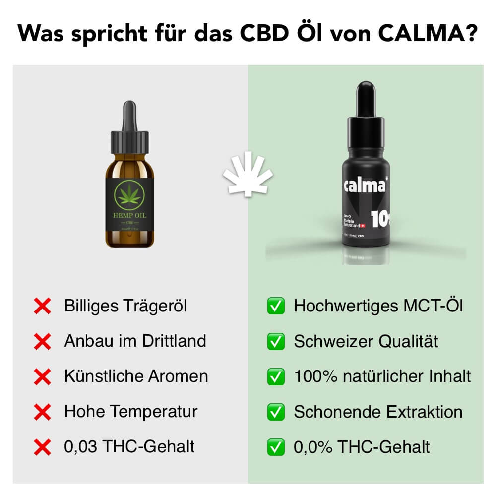 Best CBD Oil 10%